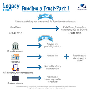 Funding a Trust Part 1