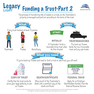 Funding a Trust Part 2