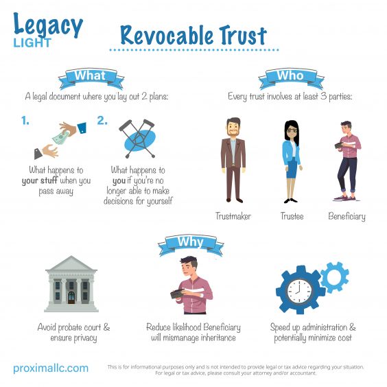 LegacyLight_Revocable Trust